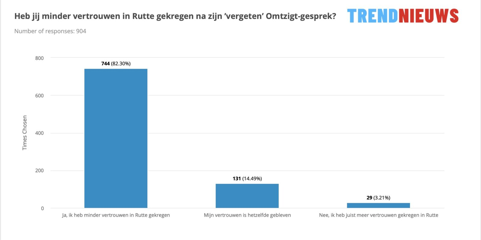 Mark Rutte